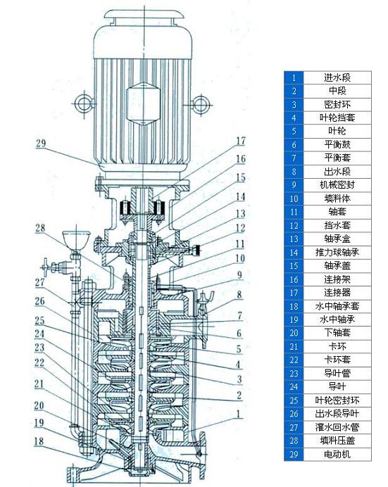 DL系列立式多級離心泵結構圖 DL系列立式多級離心泵結構圖