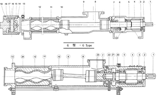 G單螺桿泵結構 G單螺桿泵結構