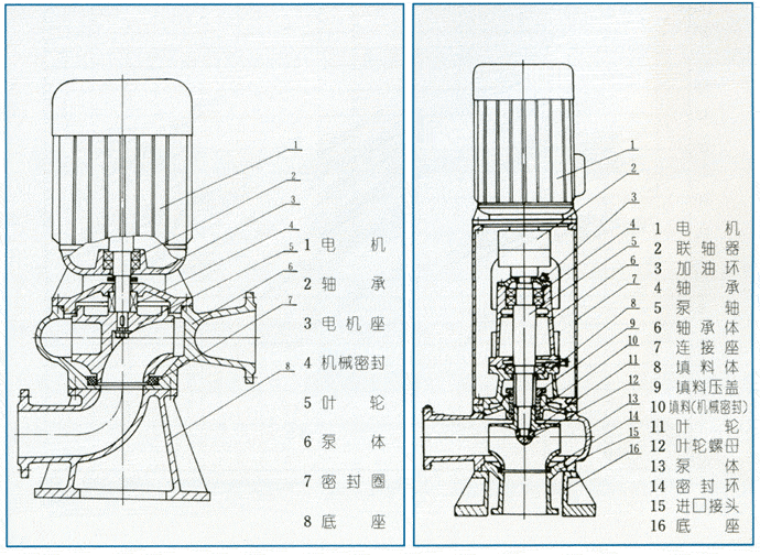 LW立式無堵塞排污泵結(jié)構(gòu)圖 LW立式無堵塞排污泵結(jié)構(gòu)圖
