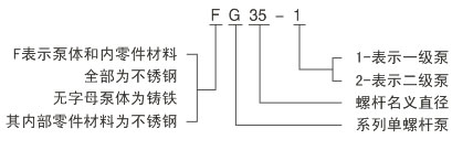 G型單螺桿泵型號(hào)意義 G型單螺桿泵型號(hào)意義