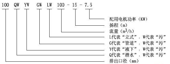 YW型液下排污泵型號意義 YW型液下排污泵型號意義
