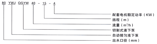型號說明 型號說明