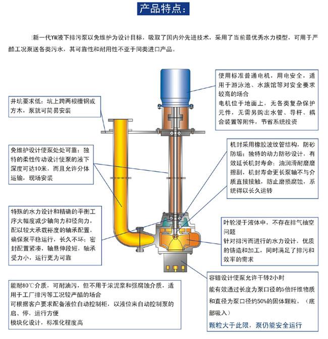 液下排污泵 液下排污泵