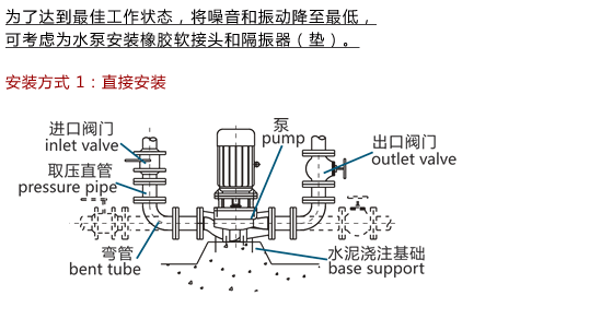 立式離心泵結構圖 立式離心泵結構圖