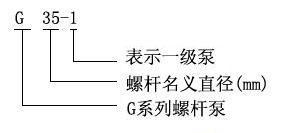 型號意義 型號意義