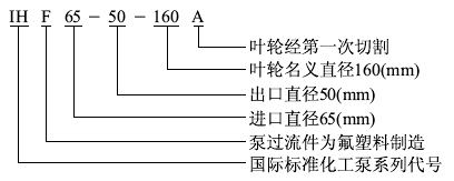 IHF系列氟塑料襯里離心泵型號意義 IHF系列氟塑料襯里離心泵型號意義