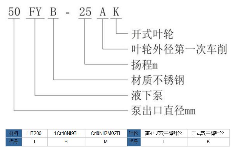 FY型不銹鋼液下泵型號意義圖 FY型不銹鋼液下泵型號意義圖