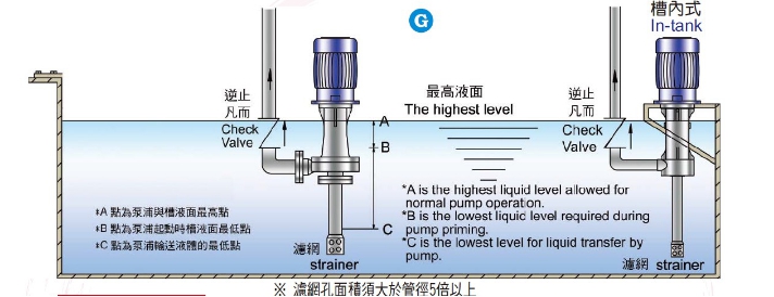 不銹鋼耐腐蝕液下泵安裝圖 不銹鋼耐腐蝕液下泵安裝圖