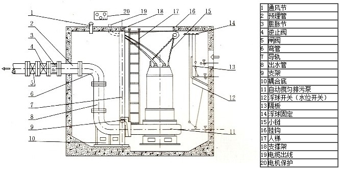 耦合裝置潛水排污泵安裝圖紙 耦合裝置潛水排污泵安裝圖紙